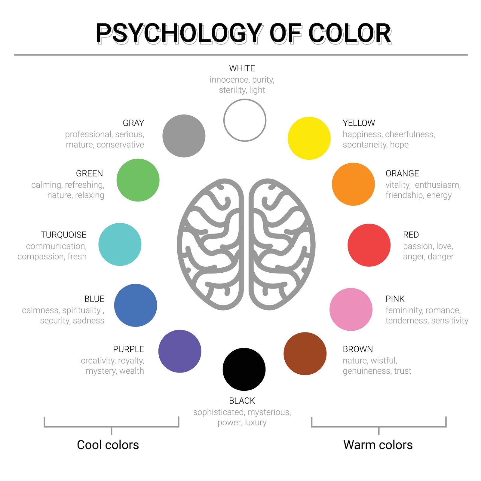 روانشناسی رنگ دقیقا چیست؟
